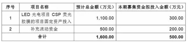 日東電工CSP熒光膜技術(shù)“出讓”，兩家中國企業(yè)出手